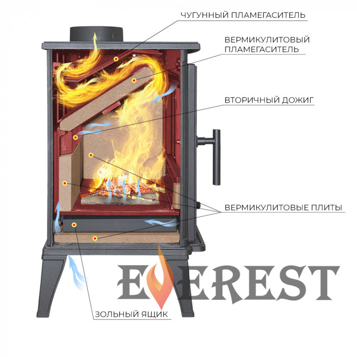 EVEREST M10 чугунная печь-камин, 10 кВт