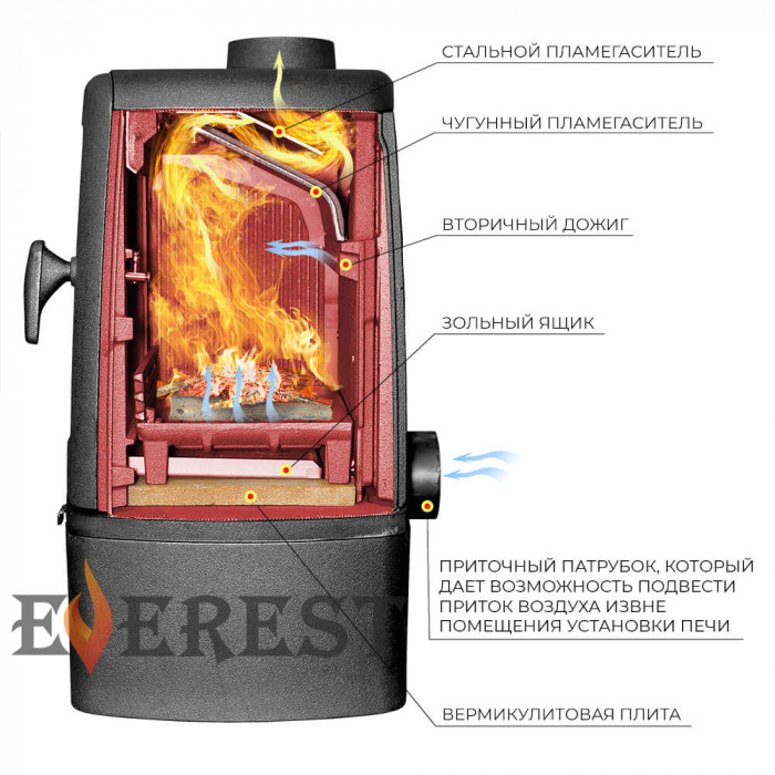 EVEREST M12 чугунная печь-камин, 12 кВт