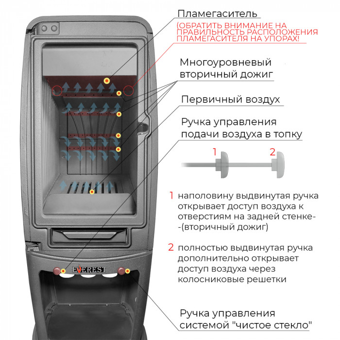 EVEREST S12M чугунная печь-камин, 12 кВт