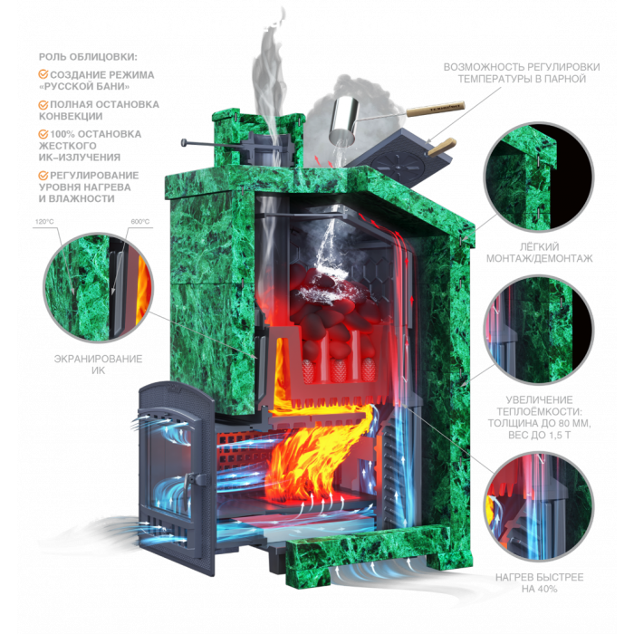 ТЕХНОЛИТ КОМПЛЕКТ ГРОМ 30 (П2), Президент 980/40 змеевик