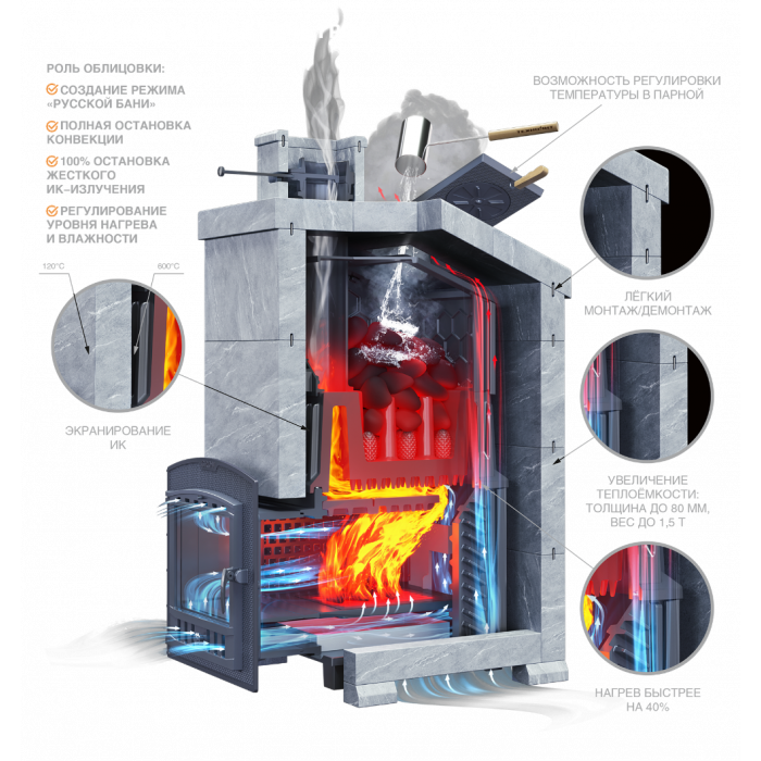 ТЕХНОЛИТ КОМПЛЕКТ ГРОМ 50 (П2), Президент 1200/50 талькохлорит