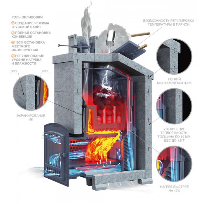 ТЕХНОЛИТ КОМПЛЕКТ ГРОМ 50 (П2), Русский пар 1600/50 талькохлорит
