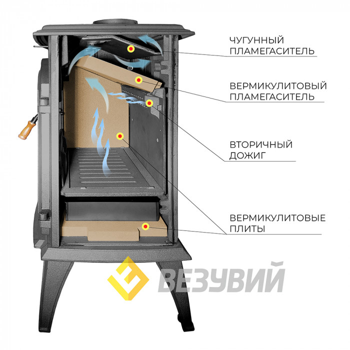 ВЕЗУВИЙ SV-08 "Антрацит" чугунная печь-камин, 8 кВт
