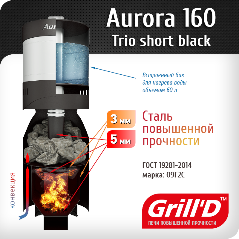 Grill d aurora. Печь Grill’d Aurora 160 Trio Window. Печь для бани Grill'd Aurora 160 short Black. Печь Aurora 160 long Grill d.