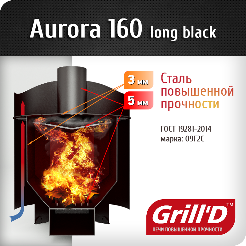 Банная печь grill. Grill’d Aurora 160 short Black. Grill'd Aurora 160. Дровяная банная печь Grill'. Дровяная банная печь Grill'd.